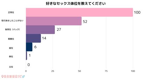 セックス 体位 種類|SEXの体位は48種類もある！マンネリ解消に四十八手